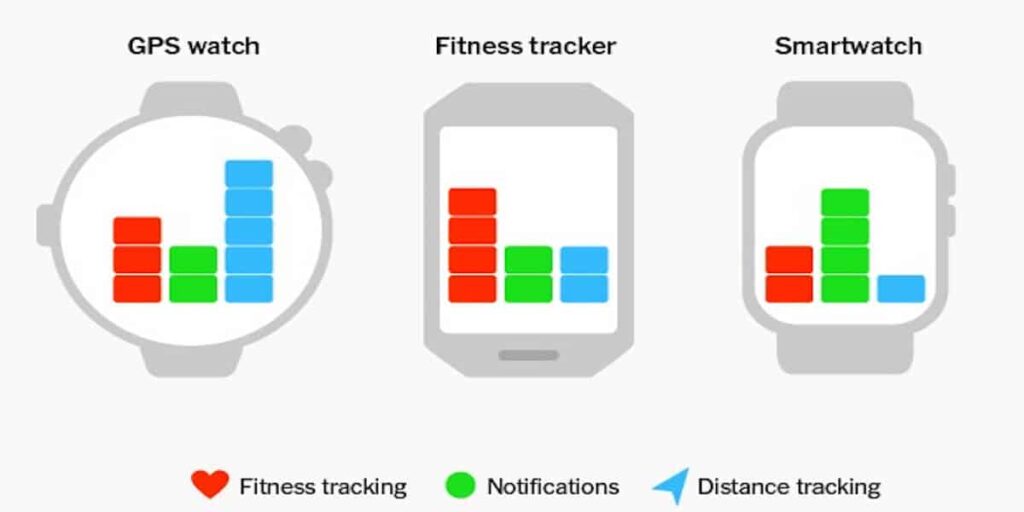 Fitness-Tracker-vs-GPS-watch