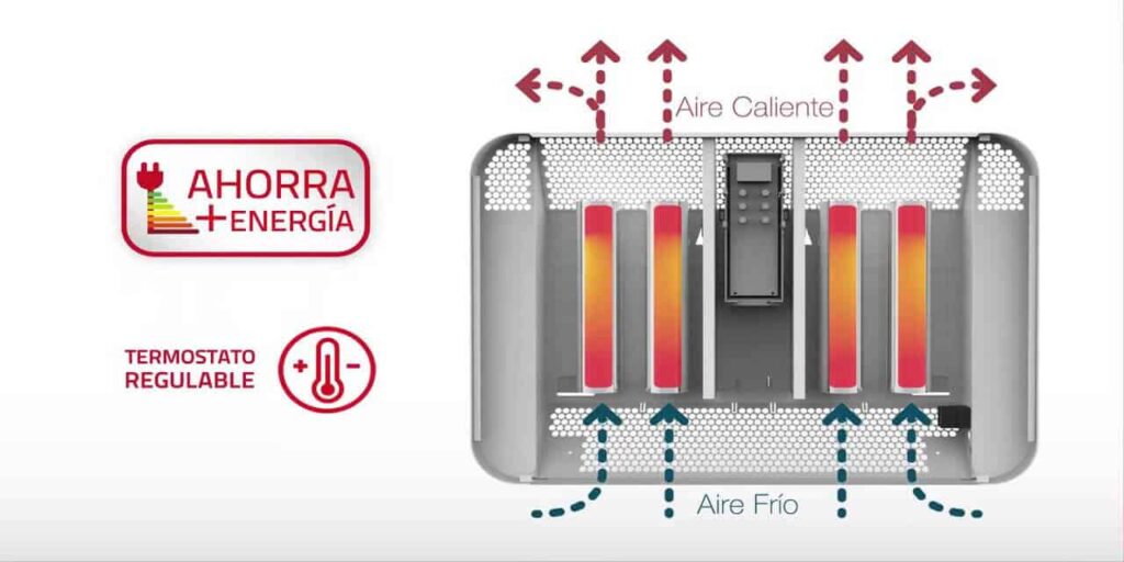 Características de un calefactor de bajo consumo